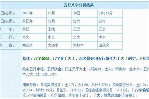 生肖1996|1996年属什么生肖？属鼠人的命运解析